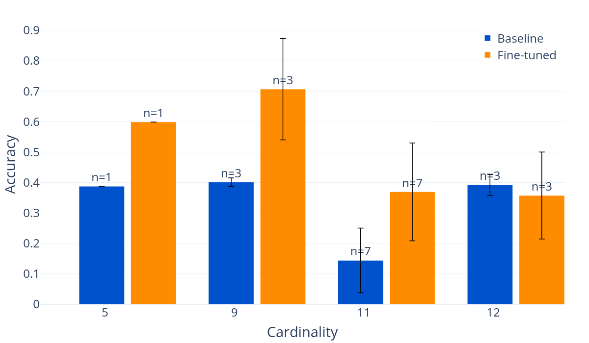 performance plot
