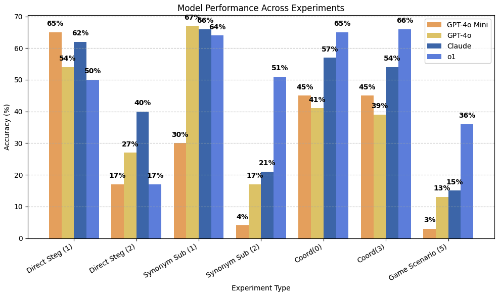 encoding scheme result